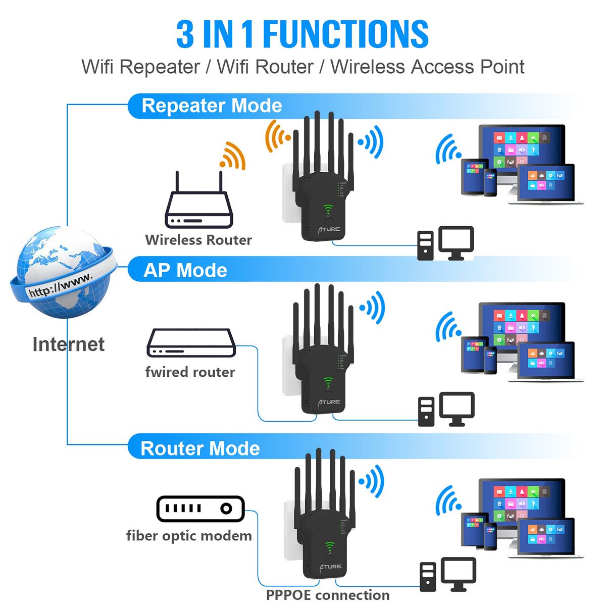 ATURE - Amplificador Y Extensor De Señal Wifi Inalámbrica
