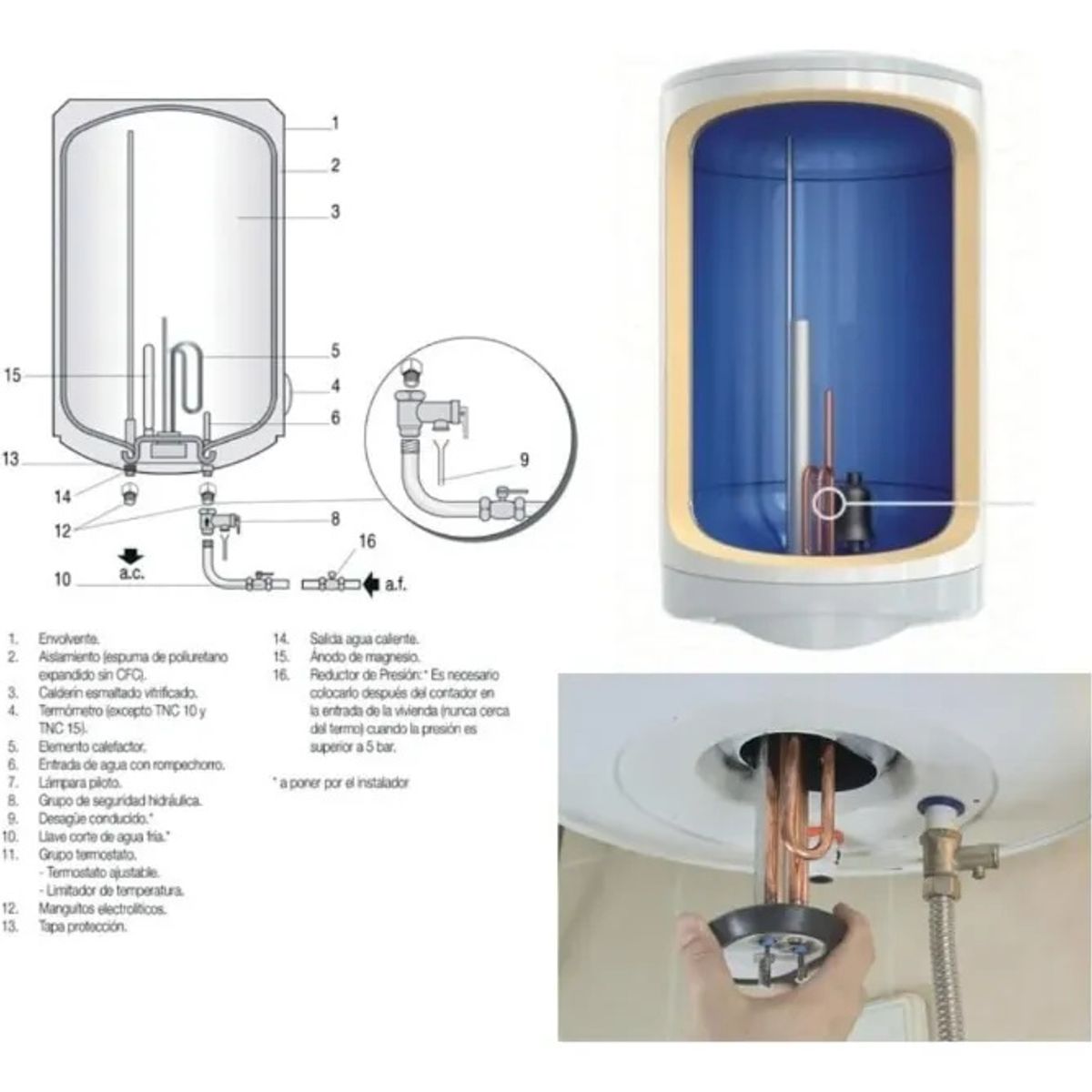 KUANGYE - 2pcs Ánodo Magnesio Termos 50cm Para Splendid / Mademsa 80 A 150litros