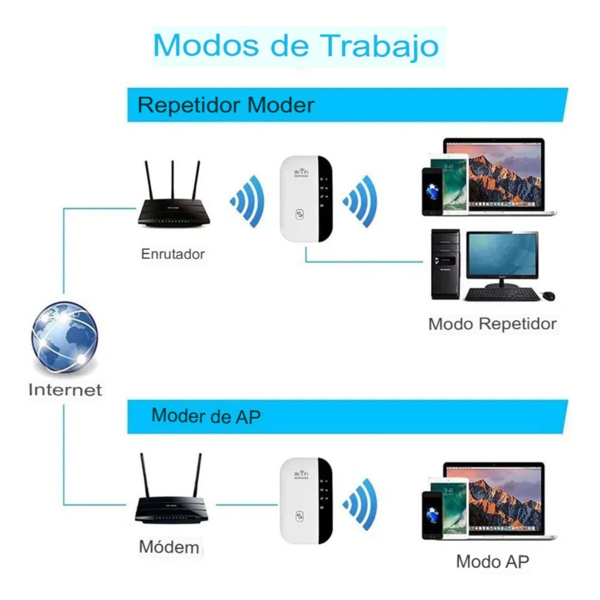 MOVI - Amplificador Wifi