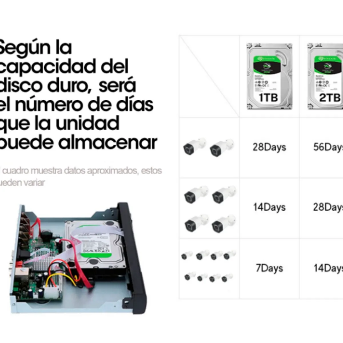 ARTIHOGAR - Kit Cctv 4 Cámaras Seguridad + Disco Duro 1 Terabyte Instalado en DVR AHD