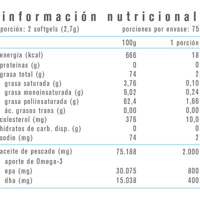 Imagen 2 del producto OMEGA 3 EPA DHA 150 SOFTGELS - ALPHA MEDICA