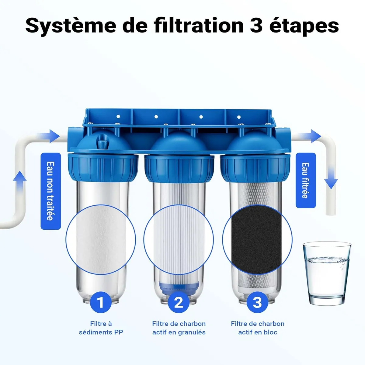 BLUEDREAMER - Filtro de Agua para Casa Sistema de Filtrado de Agua para Casa Cisterna o Tinaco
