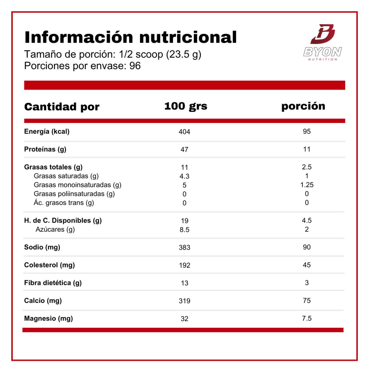 BSN - Syntha 6 Whey Protein 5 lbs - Chocolate Milshake