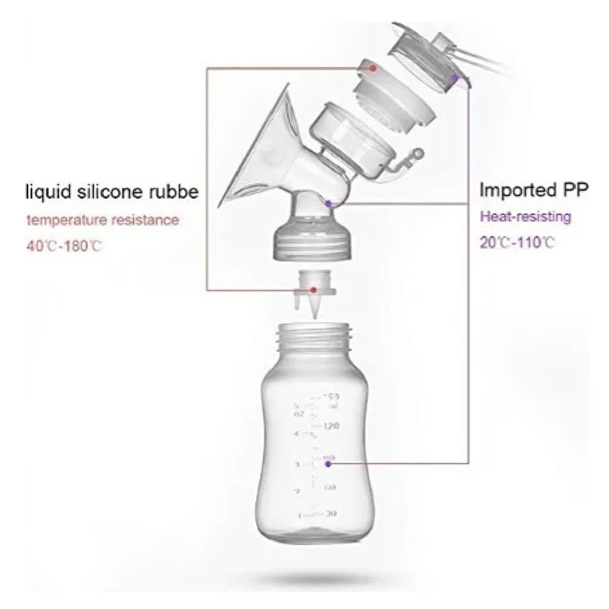 GENERICO - Extractor Eléctrico Leche Materna Doble