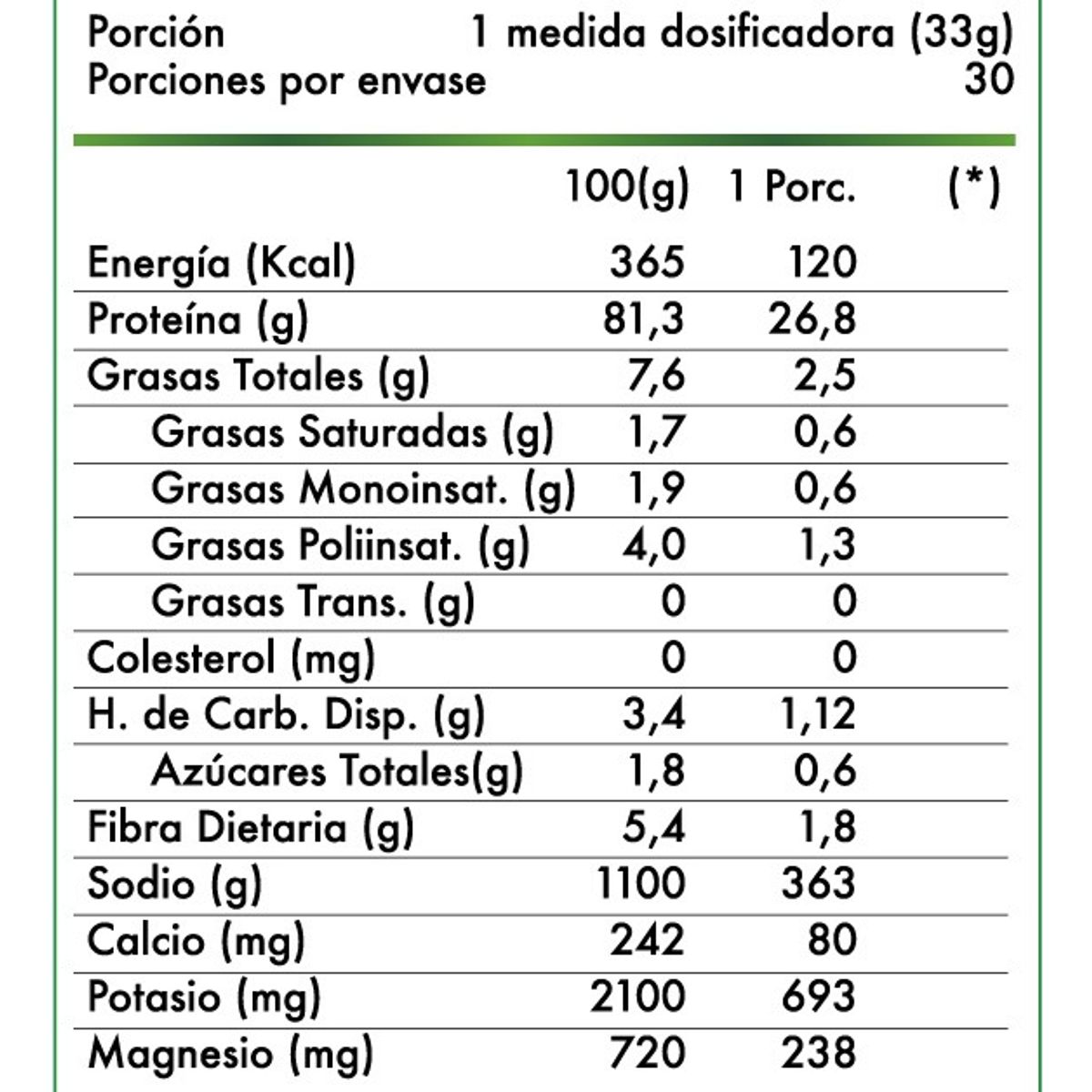 REVITTA WELLNESS - Proteína Vegetal De Arveja Pea Protein 1 Kg.