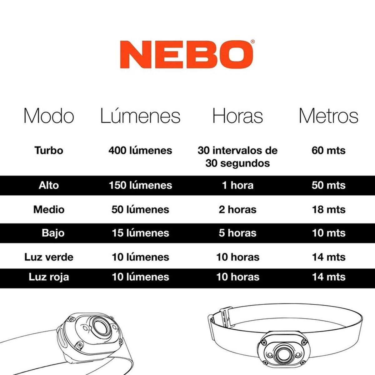 NEBO - Linterna Frontal Recargable NEBO Mycro 400 Lúmenes