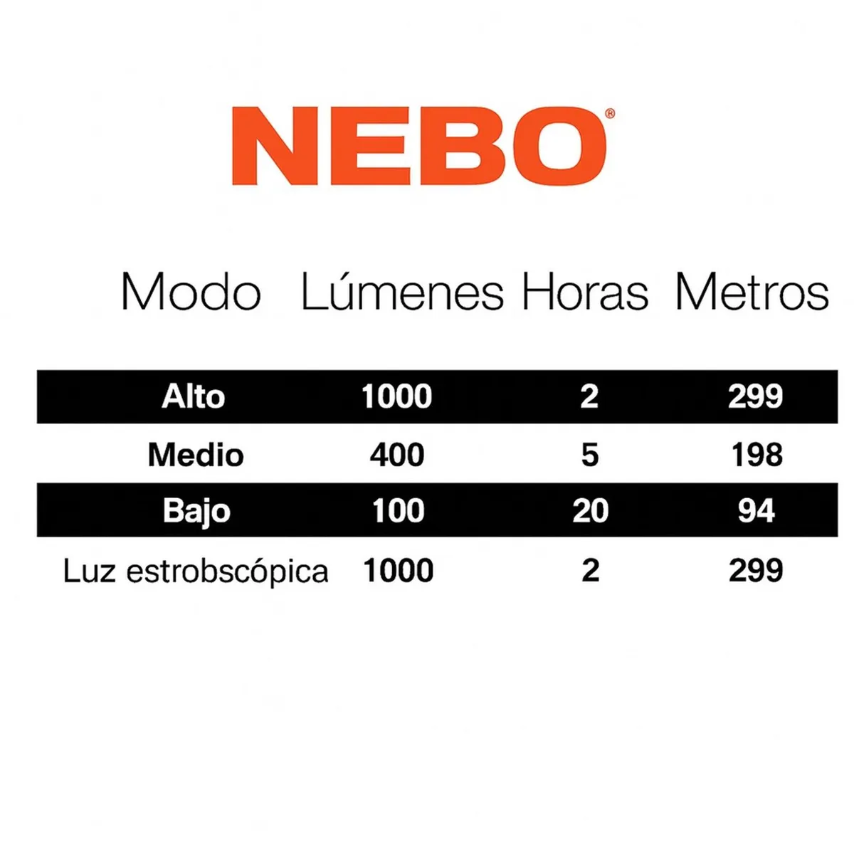 NEBO - Linterna Recargable NEBO Davinci 1000 Lúmenes