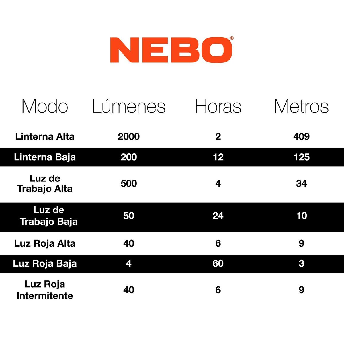 NEBO - Linterna Recargable NEBO Slyde King 2K 2000 Lúmenes