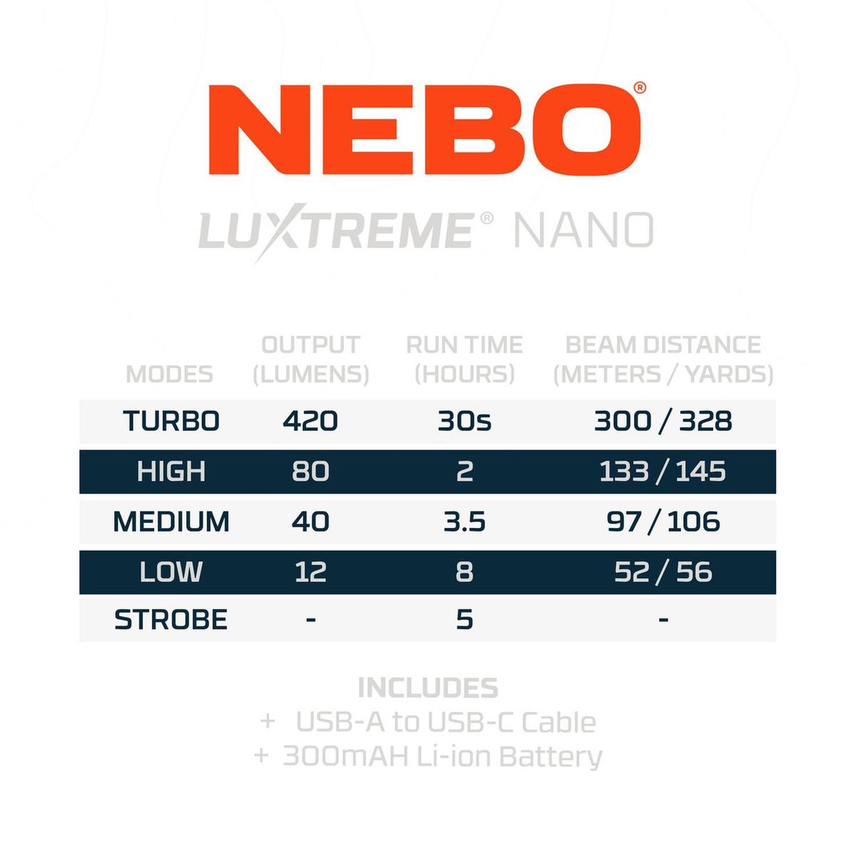 NEBO - Linterna de Bolsillo Recargable NEBO Luxtreme Nano 420 Lúmenes