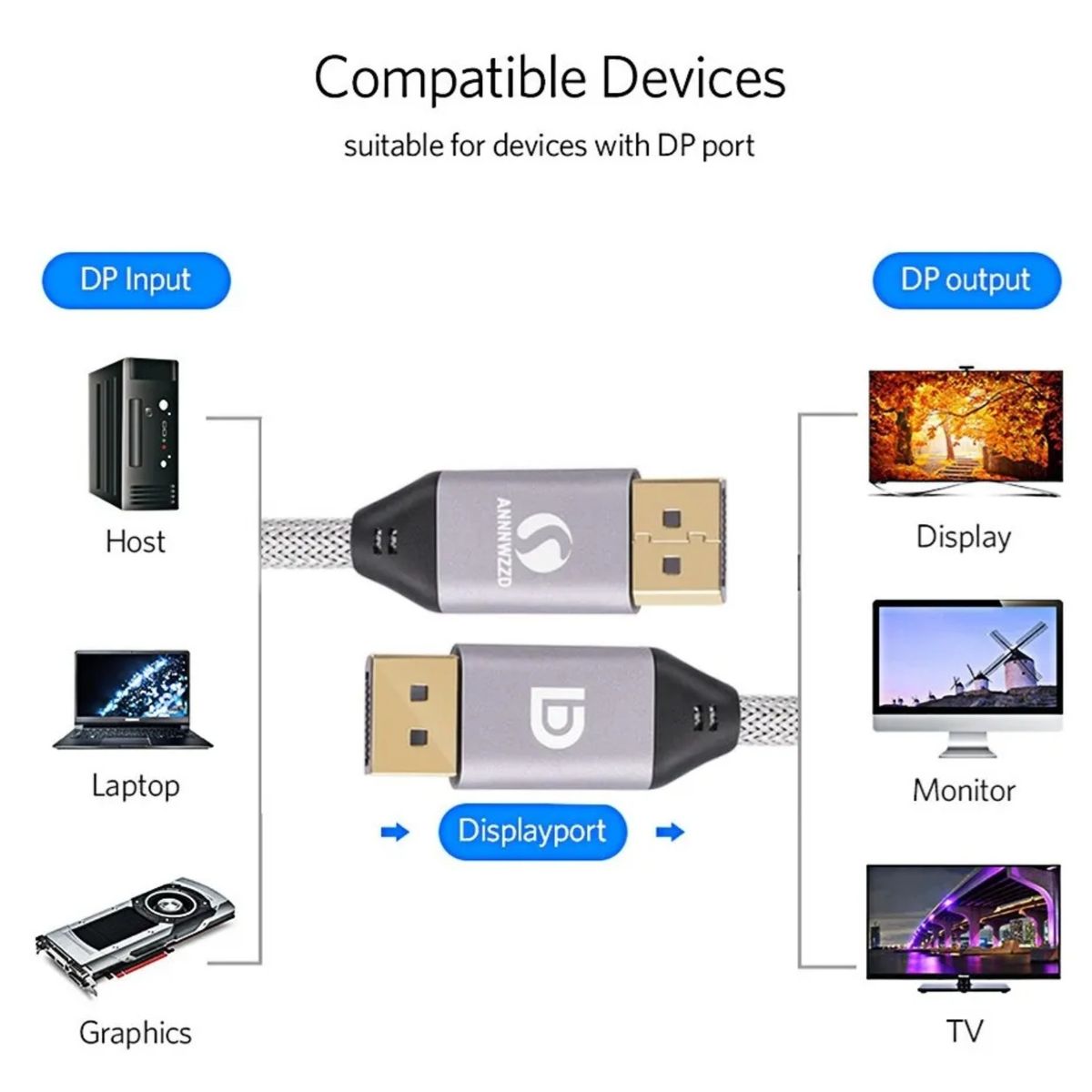 GENERICO - Cable Displayport Macho Macho 3d 144hz 2k 60hz 4k Hdtv 2mt