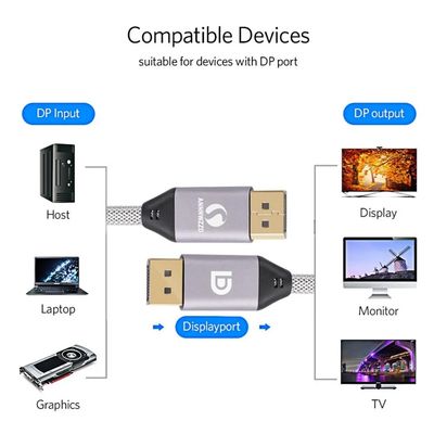 Imagen 2 del producto Cable Displayport Macho Macho 3d 144hz 2k 60hz 4k Hdtv 3mt Gris