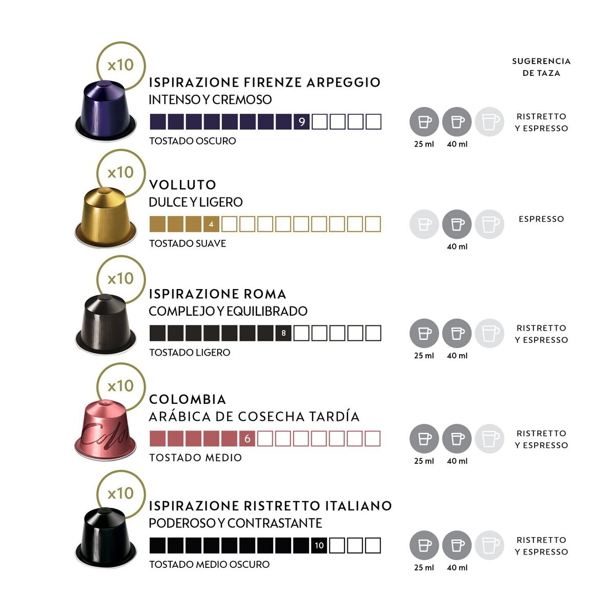 NESPRESSO - Cápsulas de Café Pack Favoritos - 50 unidades