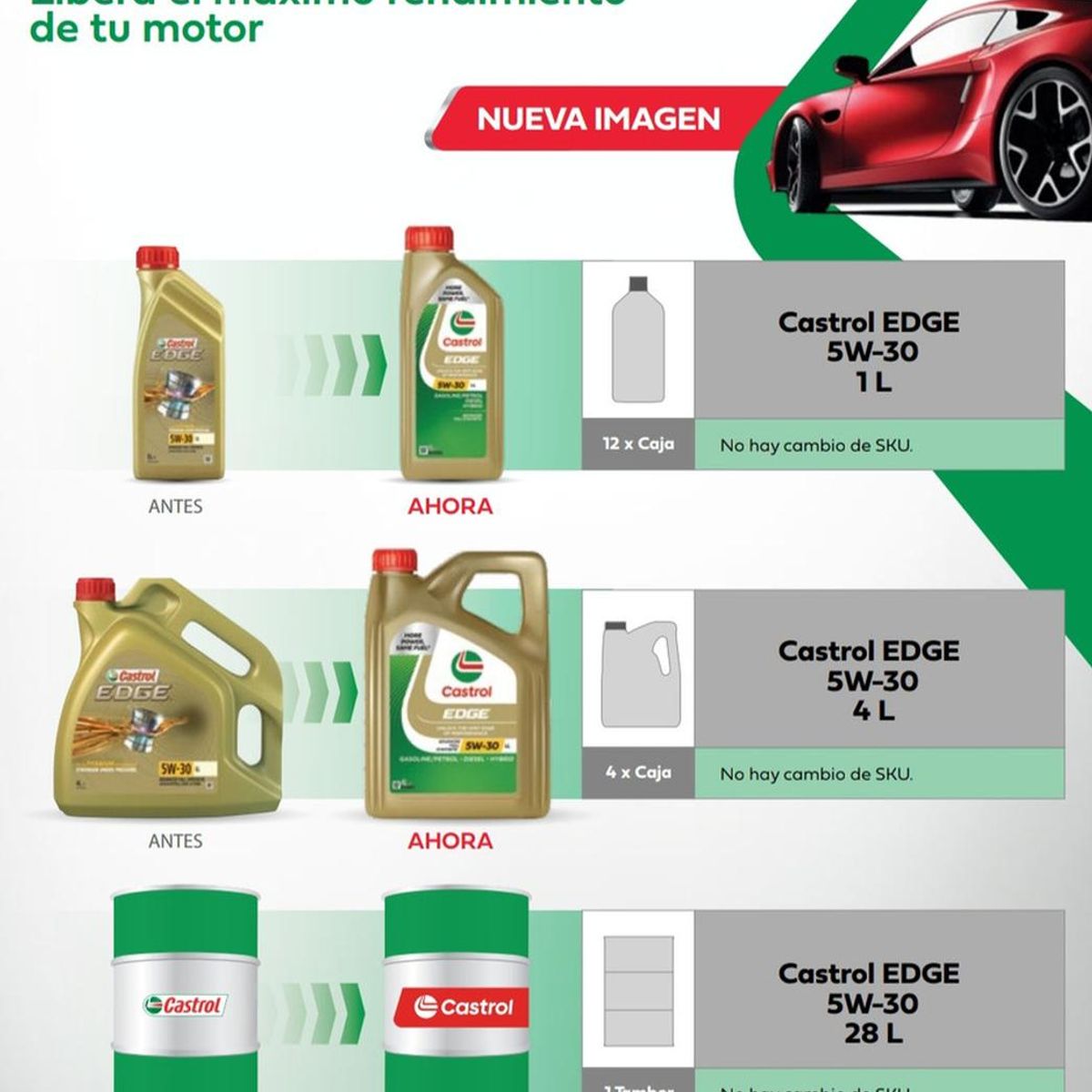 CASTROL - Castrol Edge 5w-30 Ll 8 Lt Dpf Sintetico Diesel - Bencinero