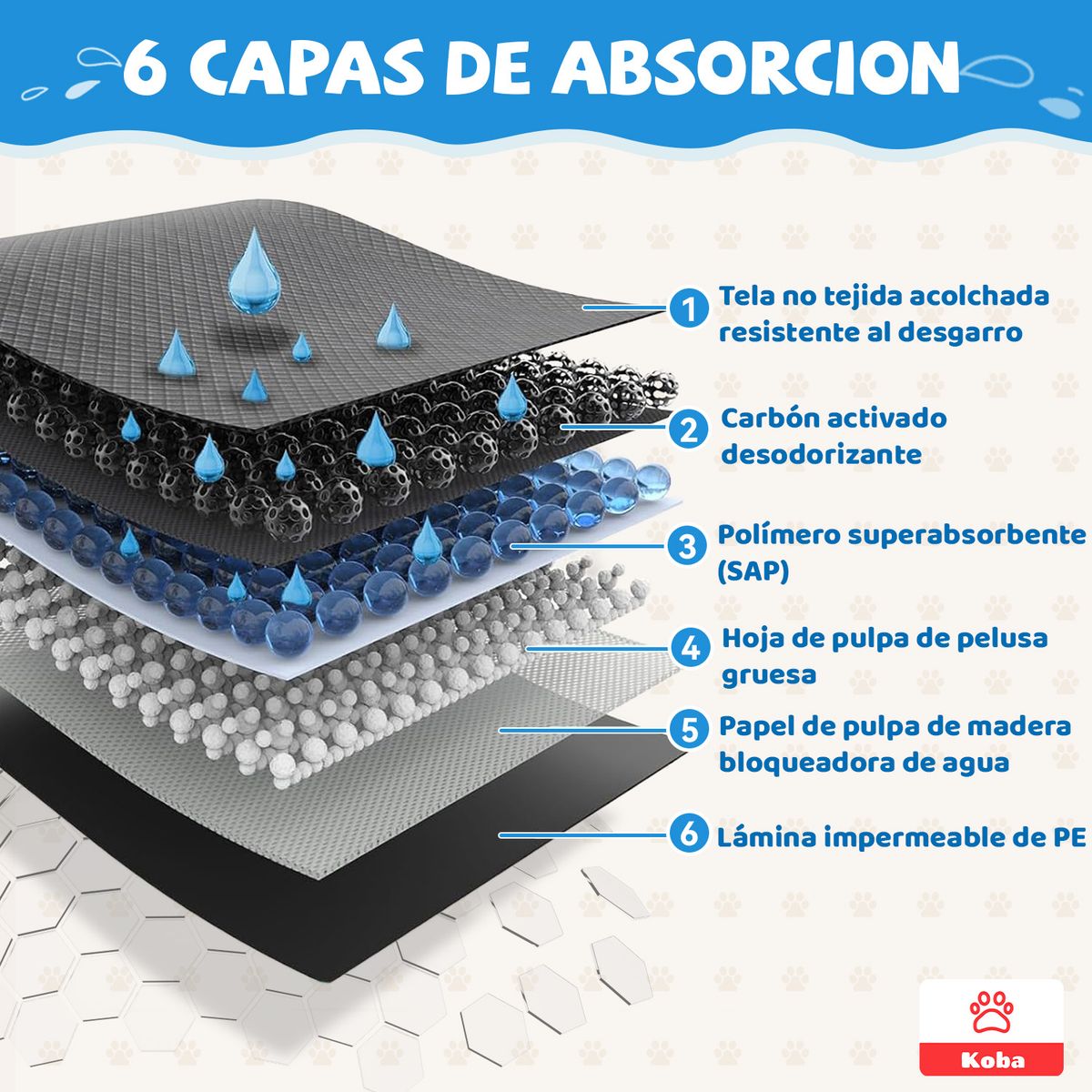 KOBA - 80 Pañales Para Perro Sabanillas Entrenamiento De Carbón Talla L 60x60cm