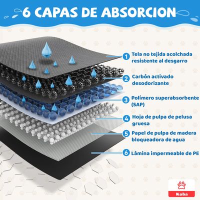 Imagen 2 del producto 80 Pañales Para Perro Sabanillas Entrenamiento De Carbón Talla L 60x60cm