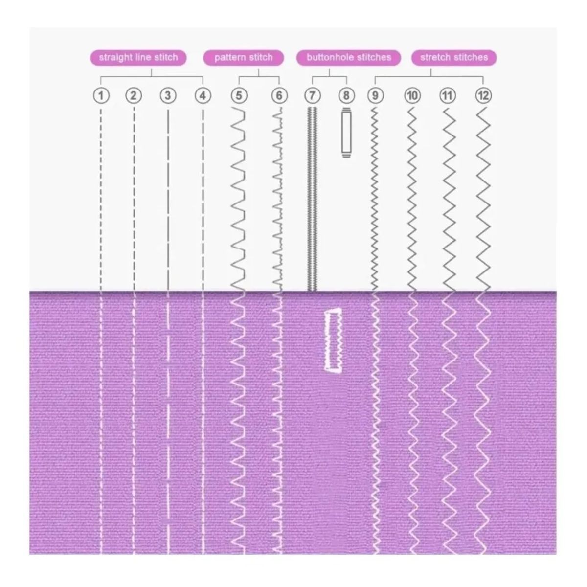 GENERICO - Máquina De Coser Portátil Recta Con 12 Tipos De Puntadas