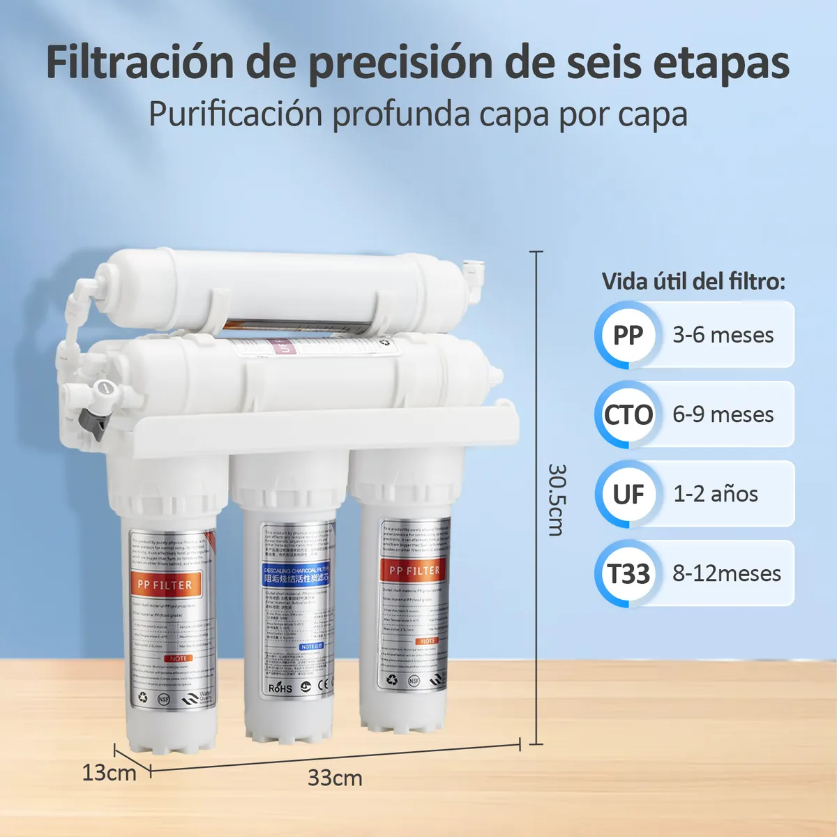 BLUEDREAMER - Osmosis Inversa 6 Etapas,Sistema de Osmosis Inversa,Filtro Osmosis Inversa