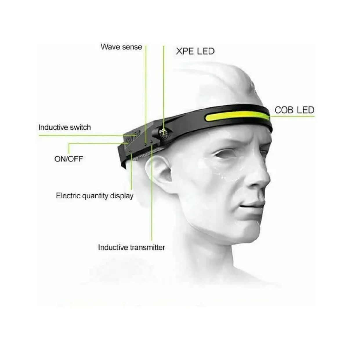 GENERICO - Linterna Led Frontal De Cabeza Impermeable Recargable Usb