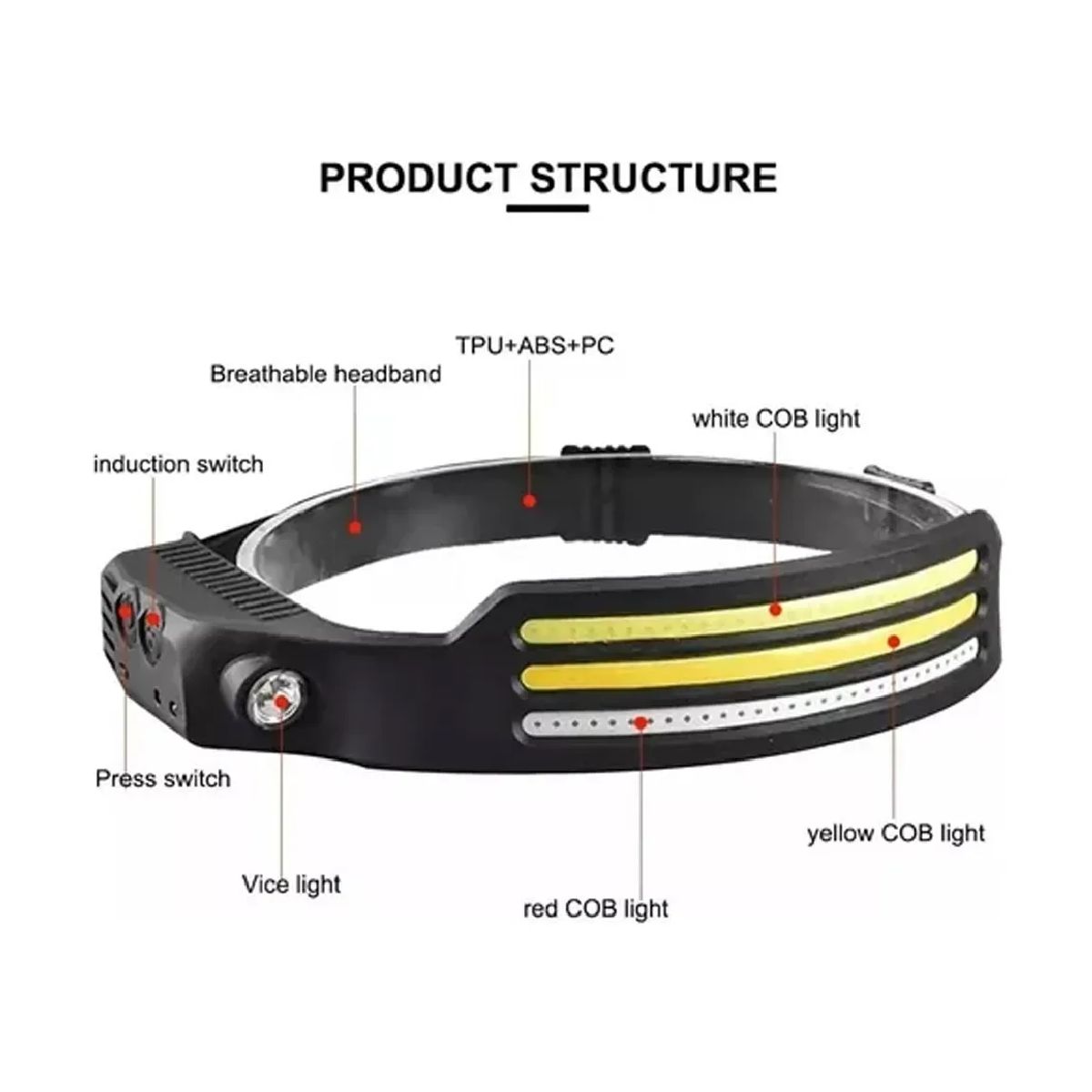 GENERICO - Linterna Frontal Recargable Bicolor 3 Led Luz Camping