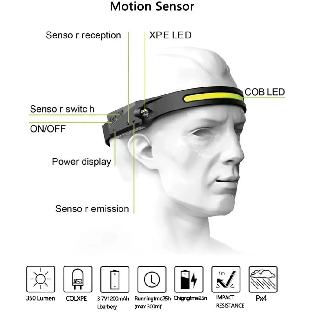 GENERICO - Linterna Led Frontal Cintillo Recargable Auto Encendido Blanco Negro