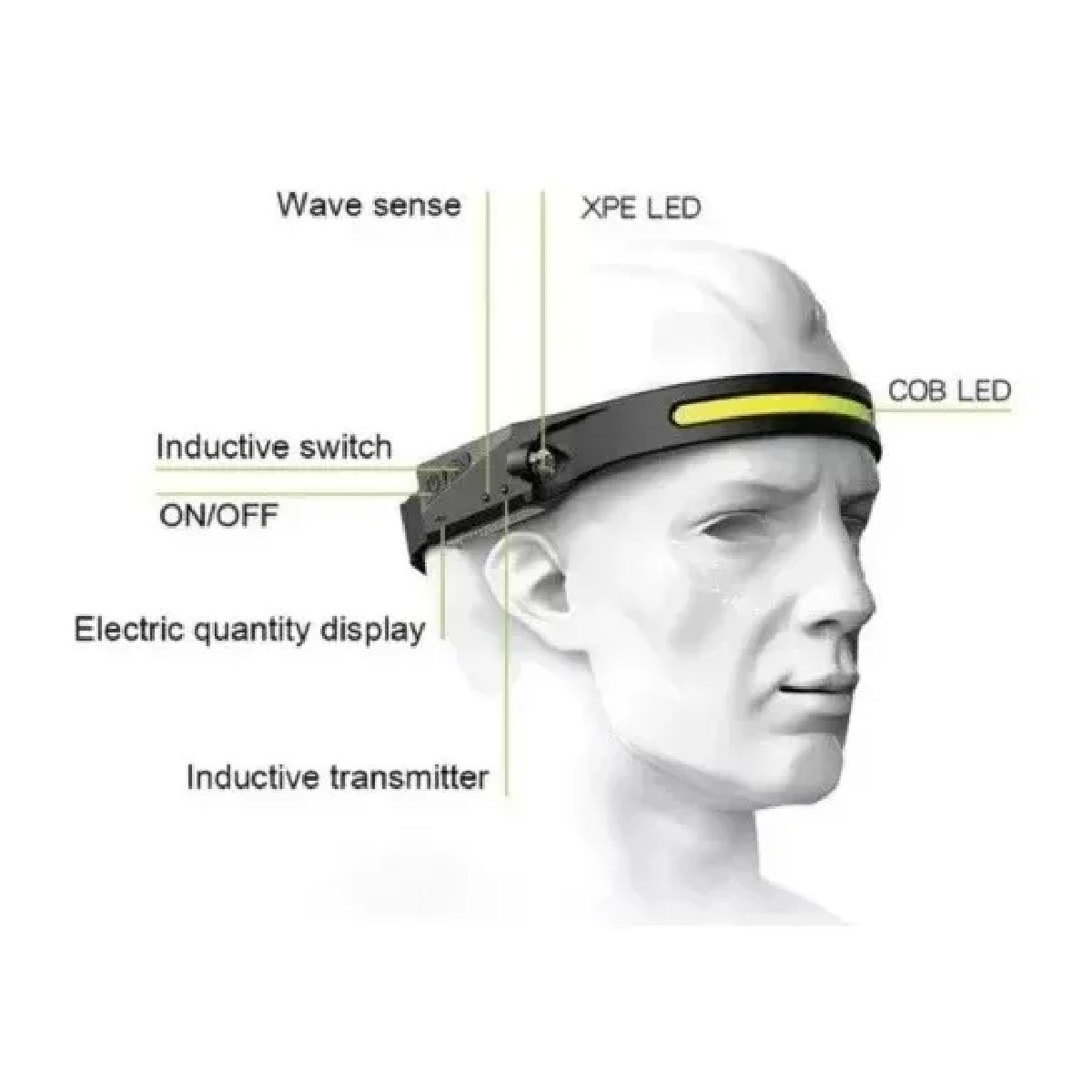 GENERICO - Linterna Frontal Recargable Foco Cabeza Led + Sensor Blanco