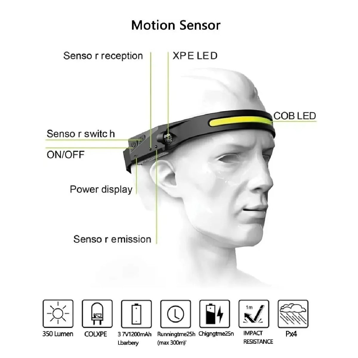 GENERICO - X2 Linterna Led Frontal De Cintillo Cabeza Recargable Blanco Frío