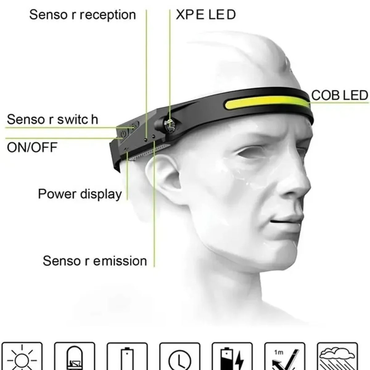 GENERICO - Linterna Led Frontal Cintillo Recargable Deporte Con Envío Blanco Negro