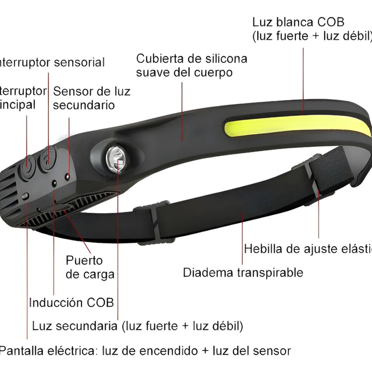 GENERICO - Linterna Frontal Led Brillante Luz Camping Lampara De Cabeza Luz Blanco
