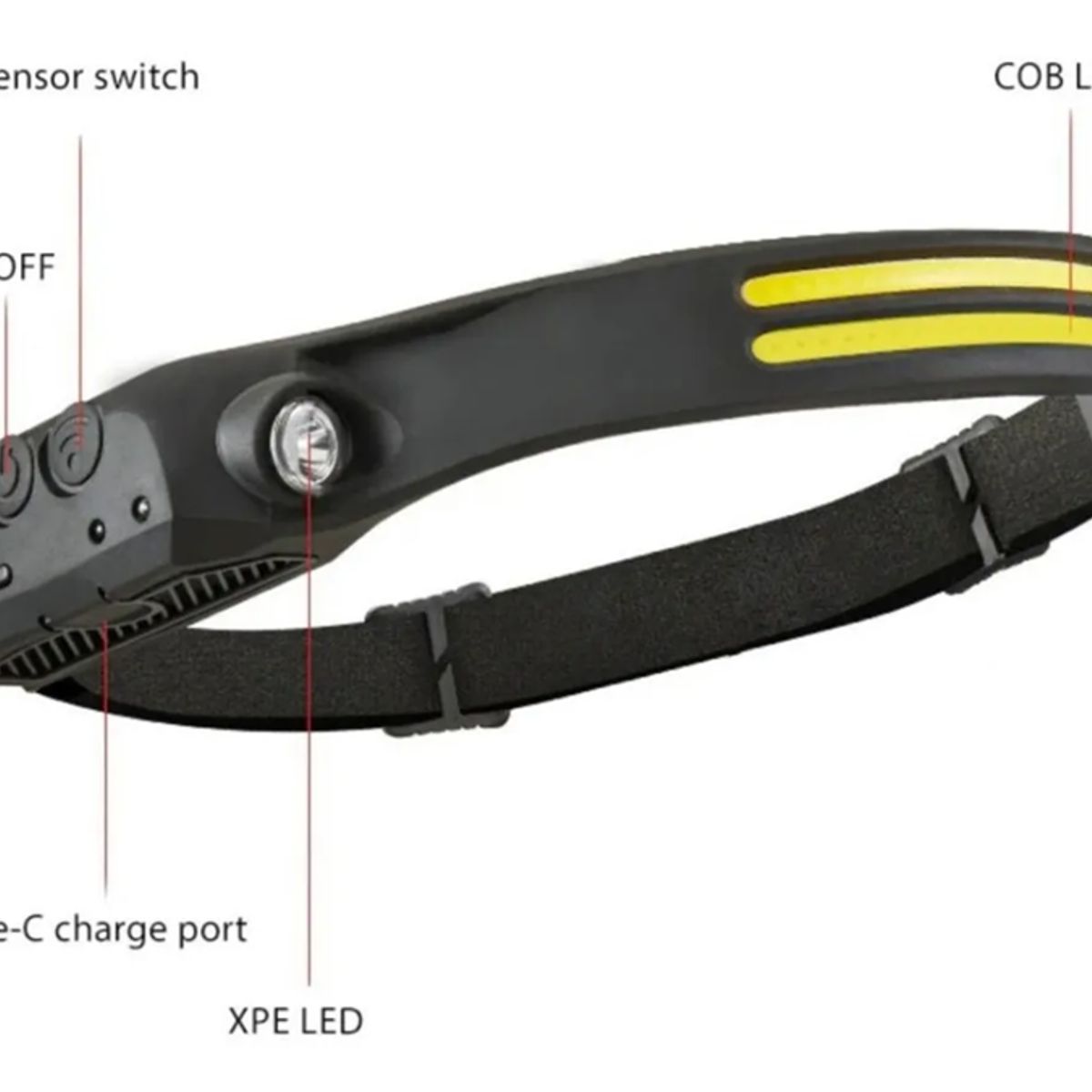 GENERICO - Linterna 2 En 1 Frontal Para Casco De Minero Con Sensor Usb Blanco
