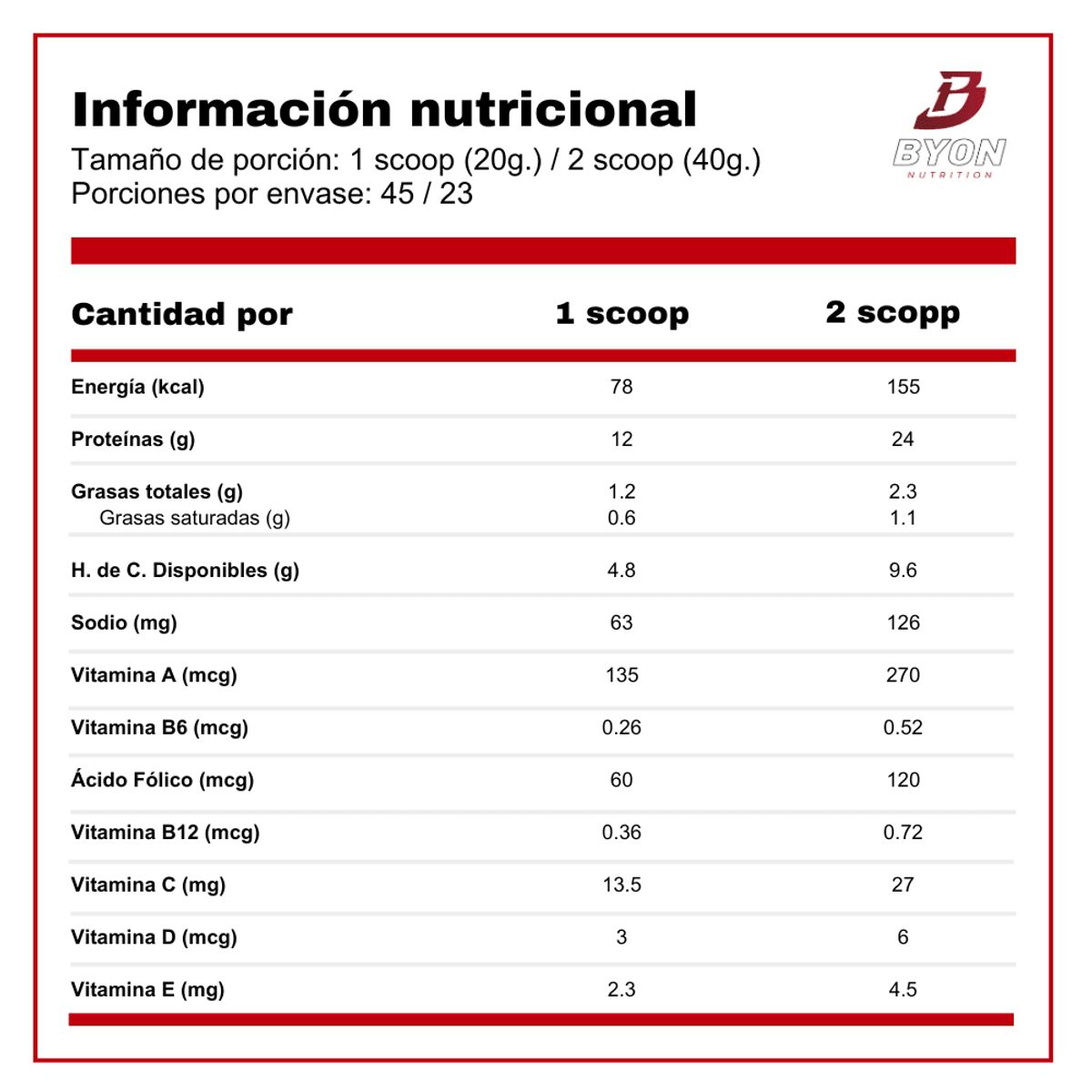 LANDERFIT - Wheyk Shake 2lbs Gourmet Whey Protein - Coconut Tropical Fru