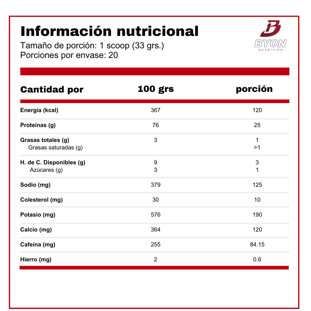 DYMATIZE - Iso 100 1.4 lbs - Versión limitada Dunkin - Mocha Latte