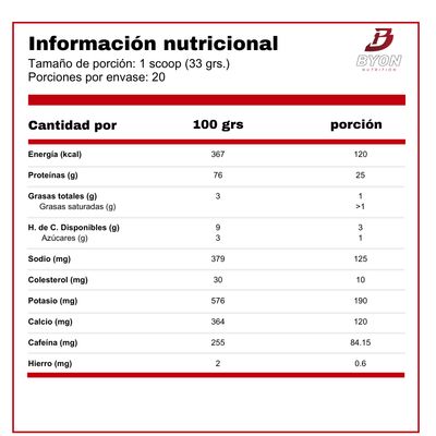 Imagen 2 del producto Iso 100 14 lbs - Versión limitada Dunkin - Glazed Donut