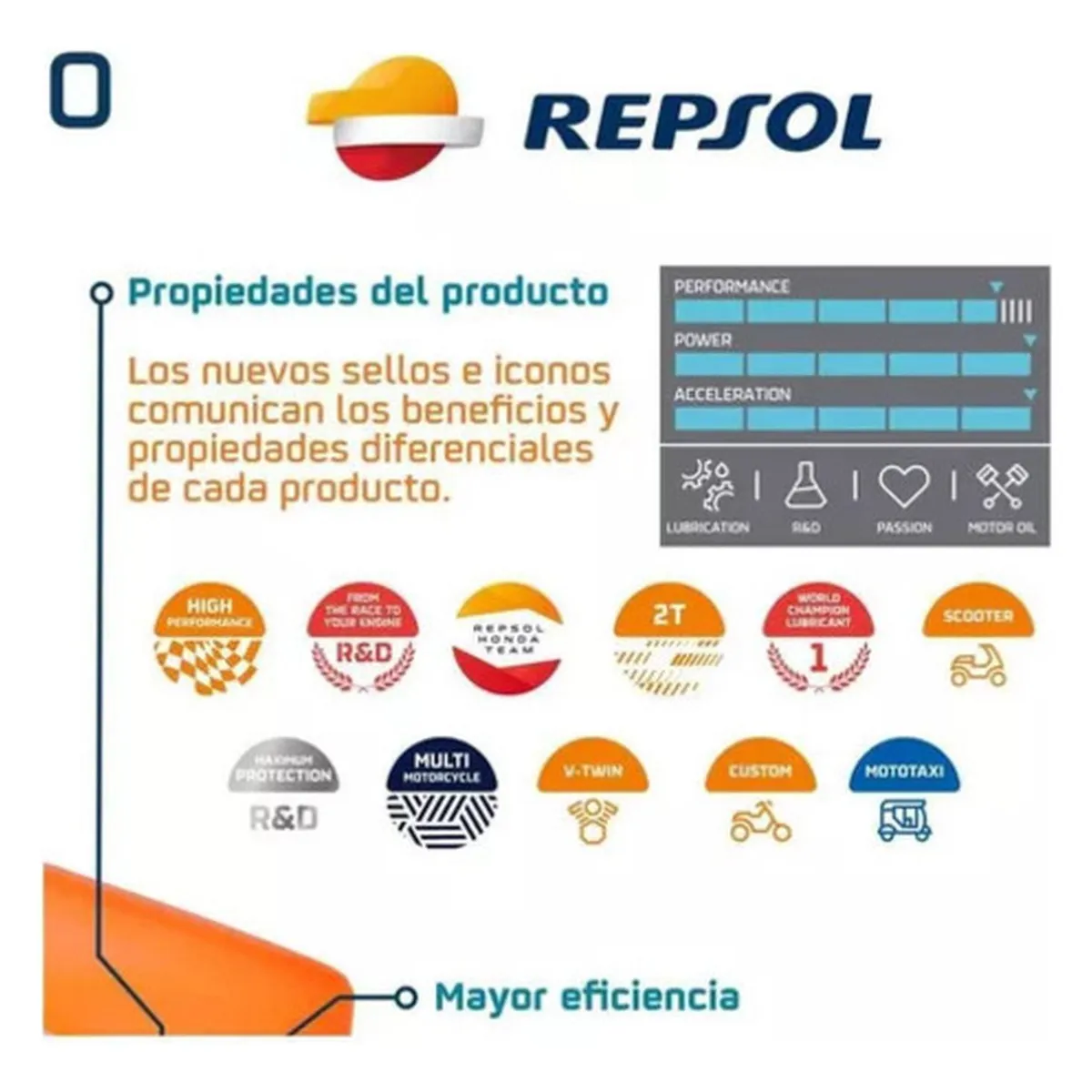 GENERICO - Aceite De Moto 15w 50 Full Sintético Repsol 1l Original