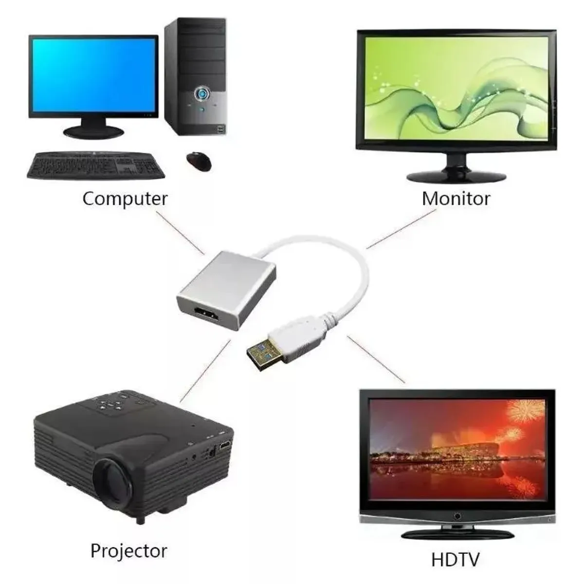 KUANGYE - Adaptador Video Usb 3.0 A Hdmi Full Hd 1080p Para Pc Tv Hdtv