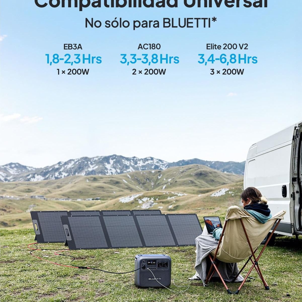 BLUETTI - BLUETTI Panel Solar 200W Cargador Solar Plegable con Soportes Ajustables para Autocaravanas y Acampadas
