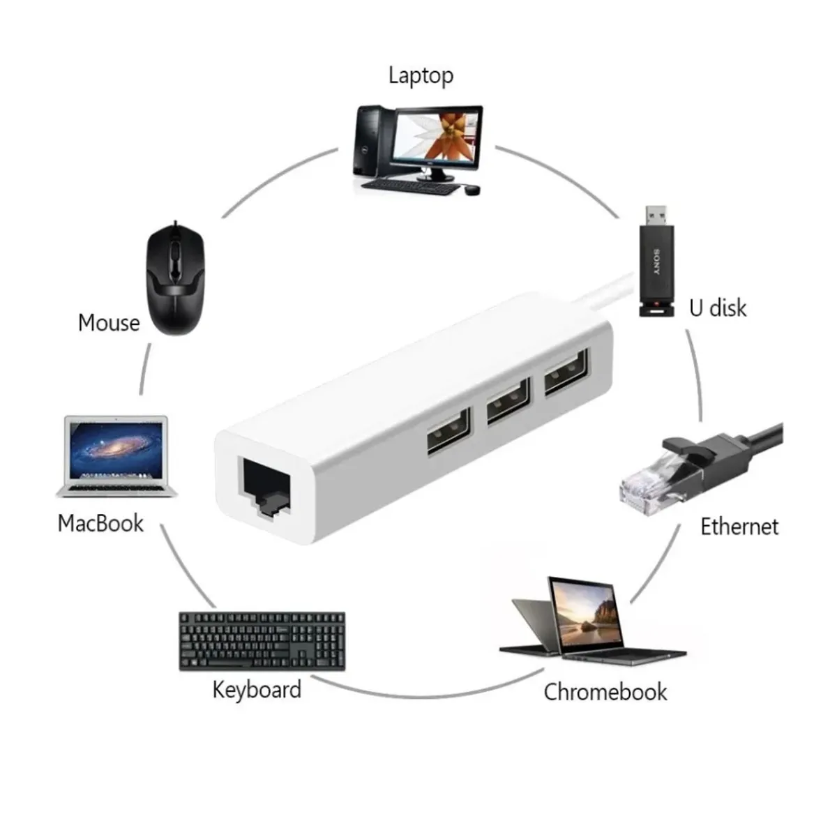 GENERICO - Adaptador Hub Usb 2.0 A Ethernet Red Lan Rj45 + 3 Usb A 2.0