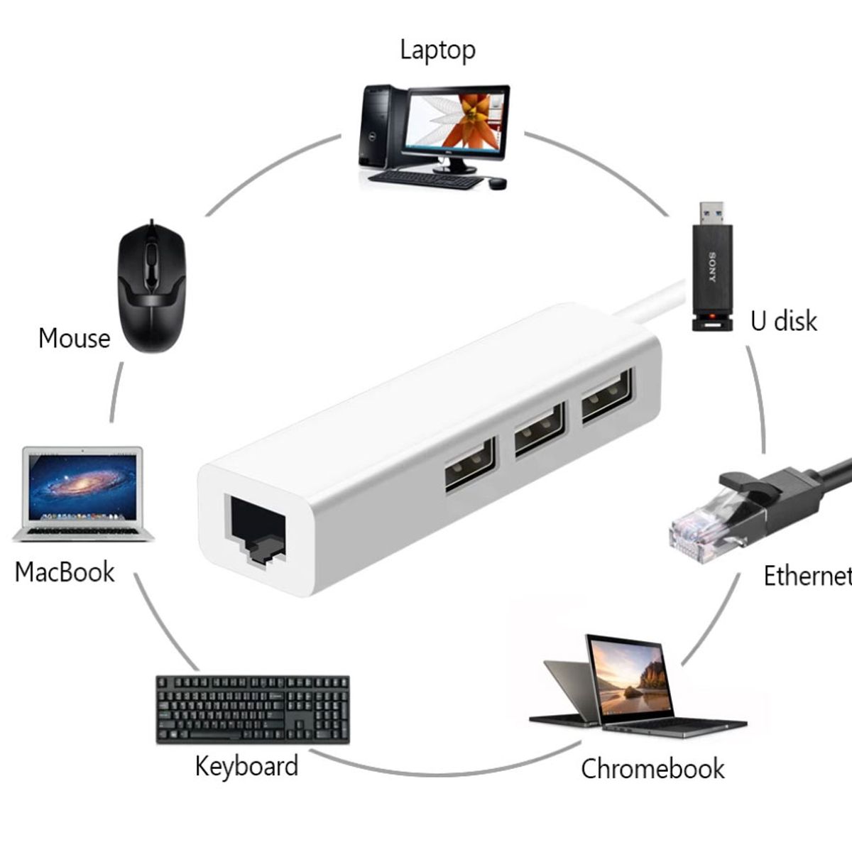 GENERICO - Adaptador Hub USB-C 2.0 A Ethernet Red Lan Rj45 + 3 Usb A 2.0