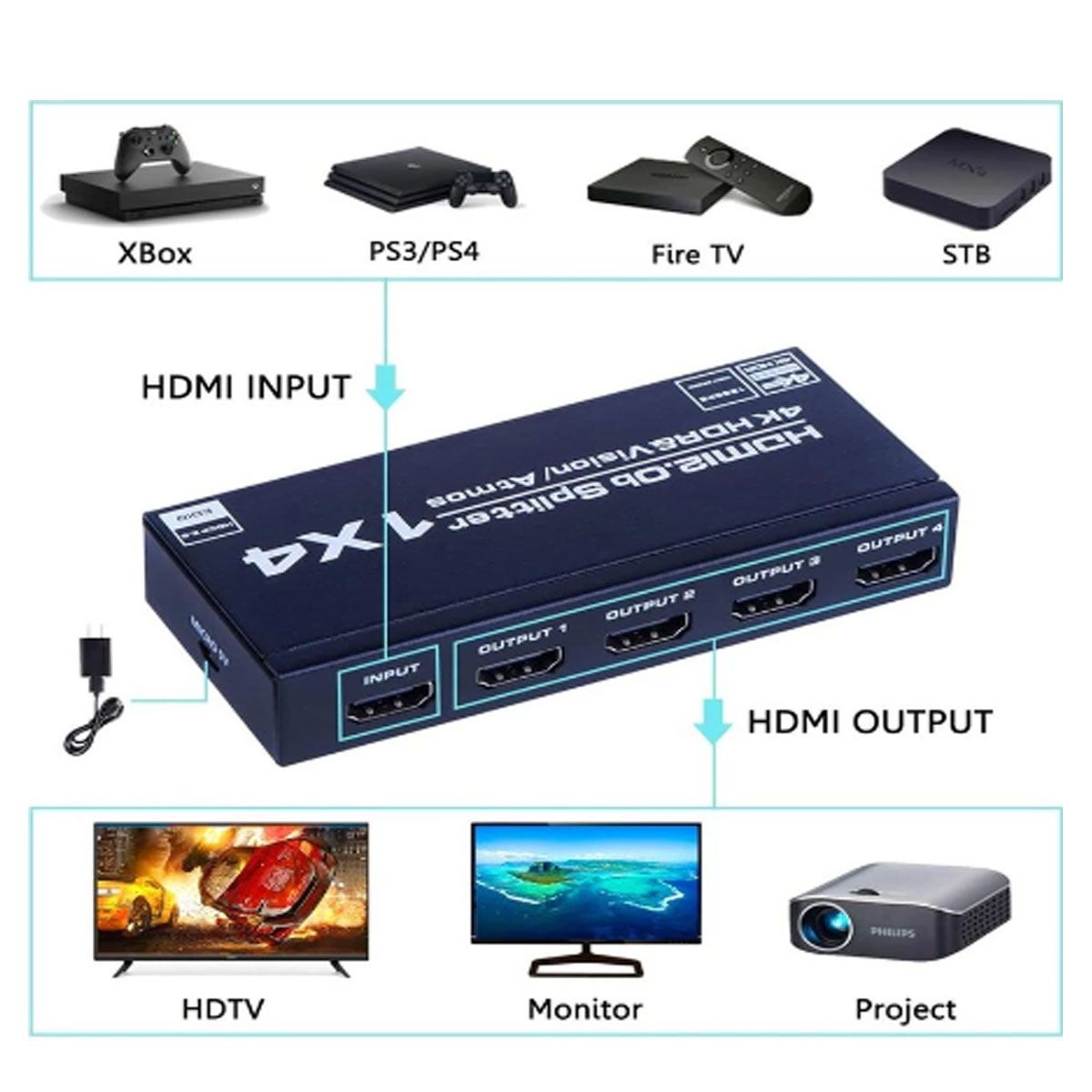GENERICO - SPLITTER HDMI AMPLIFICADO 4 SALIDAS 2.0, 4K