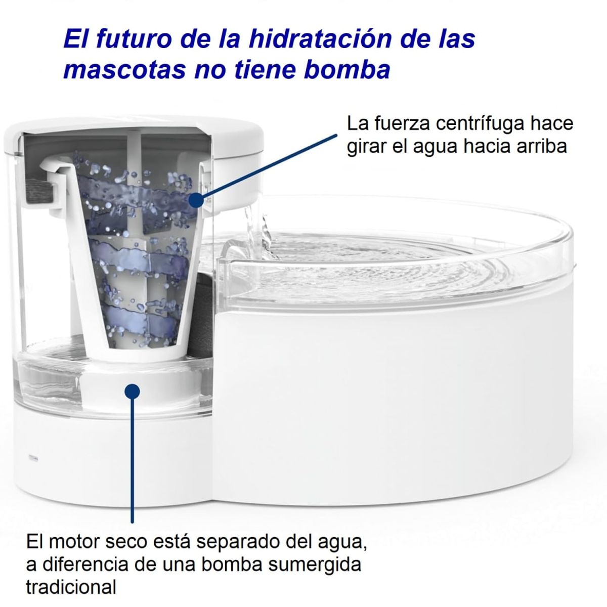 PET SAFE - Bebedero Eléctrico Outlast 1.7 Litros Marca PetSafe Color Blanco