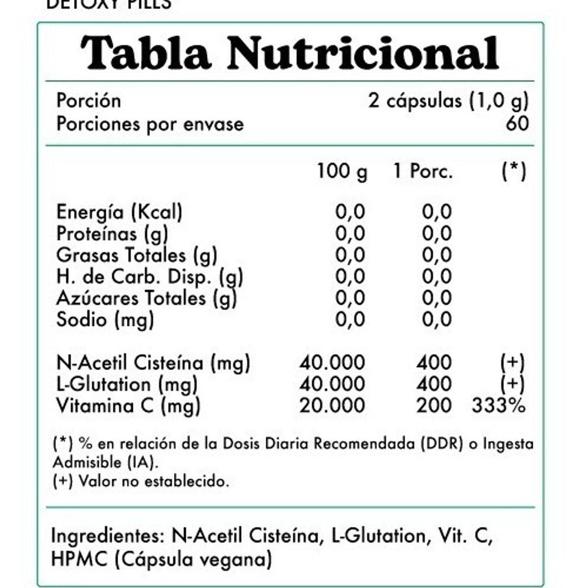 REVITTA WELLNESS - Complejo Detox Y Antioxidante Detoxy Pills 120 Cápsulas