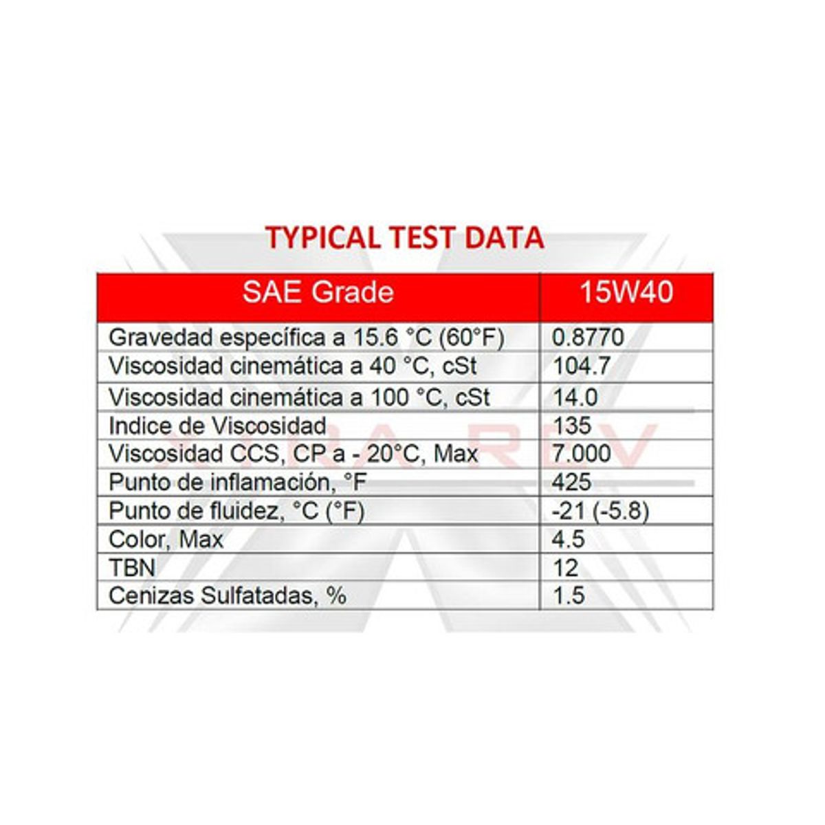 GENERICO - Aceite De Motor Diésel Xr 15w40 Ci-4 Synblend - 3,78 L