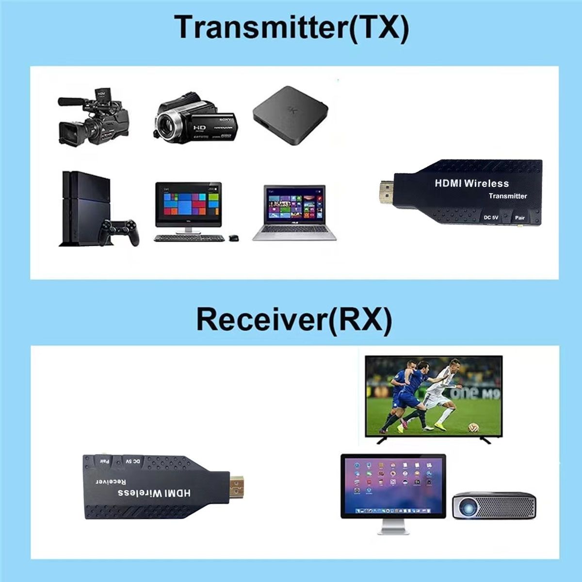 GENERICO - TRANSMISOR HDMI INALAMBRICO 50 METROS, ENERGIZADOS POR USB.