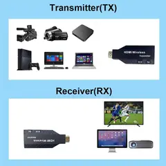 GENERICO - TRANSMISOR HDMI INALAMBRICO 50 METROS, ENERGIZADOS POR USB.