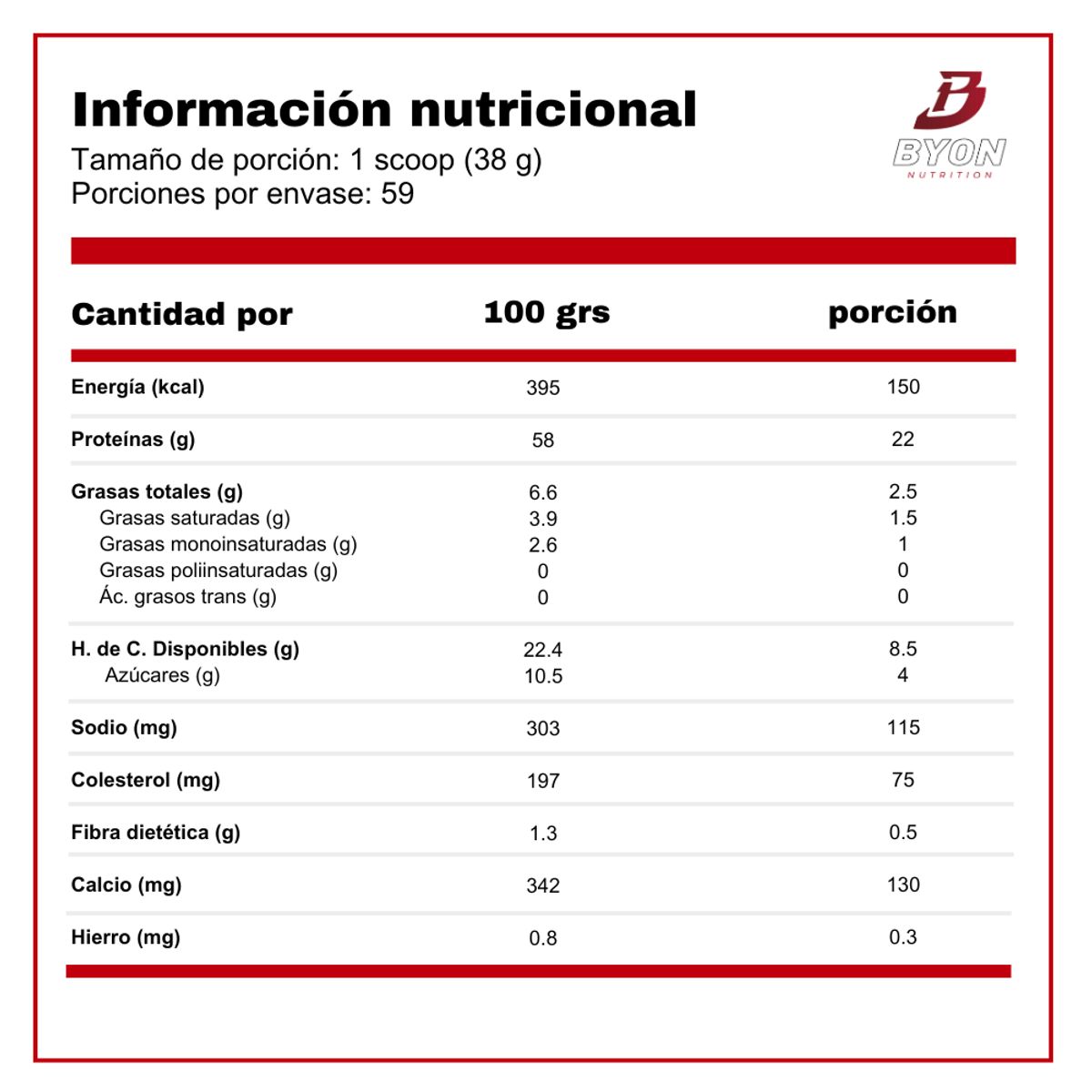 MUTANT - Whey 5 lbs Mutant - Chocolate Fudge