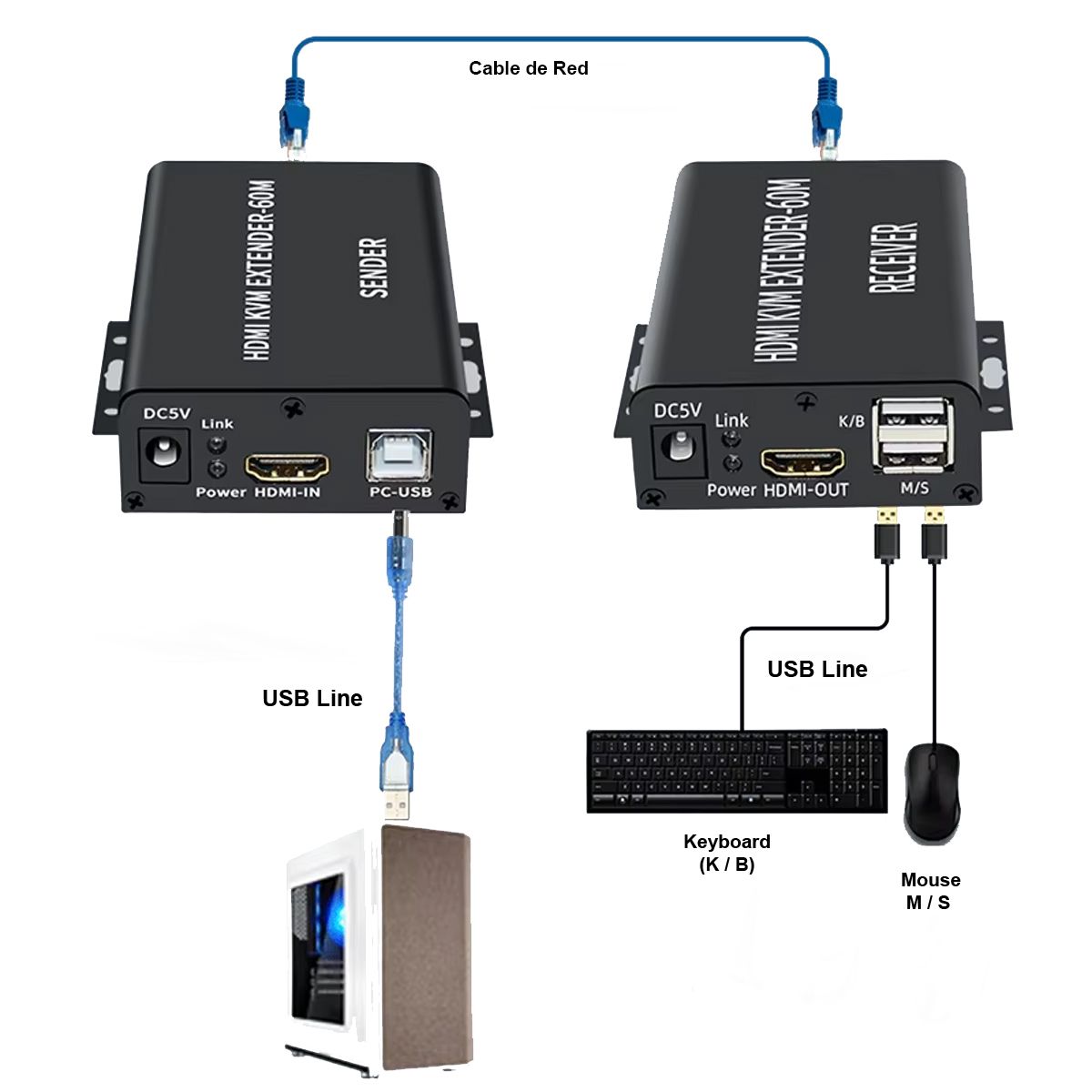GENERICO - EXTENSOR HDMI Y USB PARA TECLADO, MOUSE. HASTA 60 MTS.