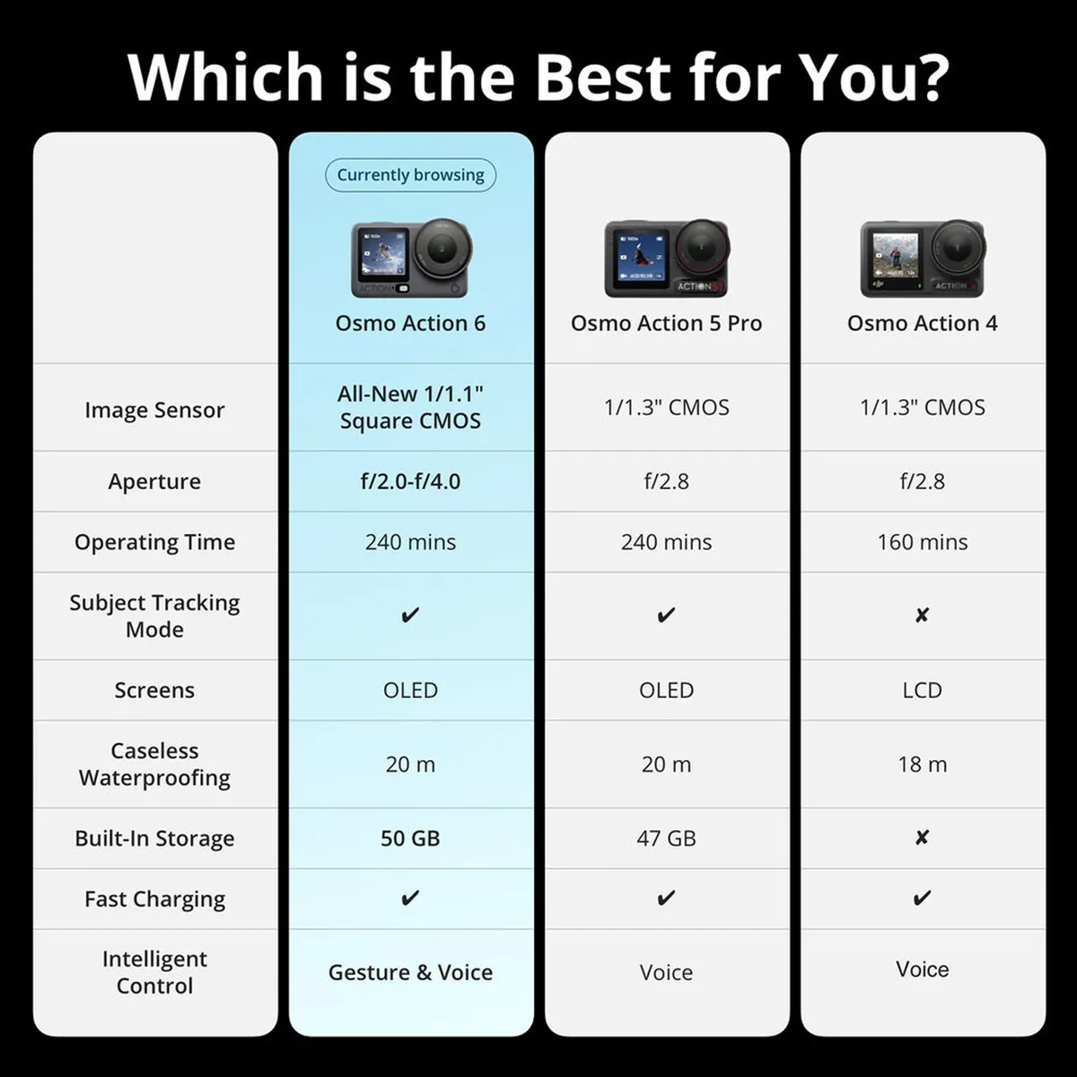 DJI - DJI Pack Estándar Osmo Action 6