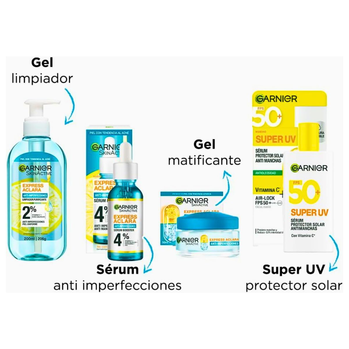 GARNIER - Kit Garnier Express Anti Imperfecciones