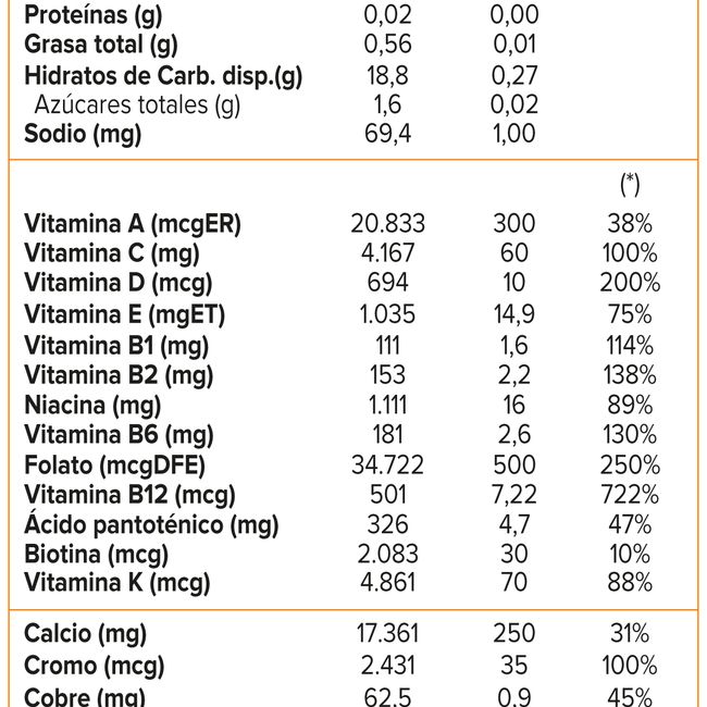 CENTRUM - Centrum Silver 30 Comprimidos Recubiertos