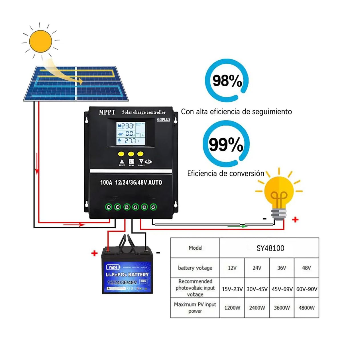 ESHOPANGIE - Controlador Regulador Carga Solar Mppt 100a 12243648 Vol