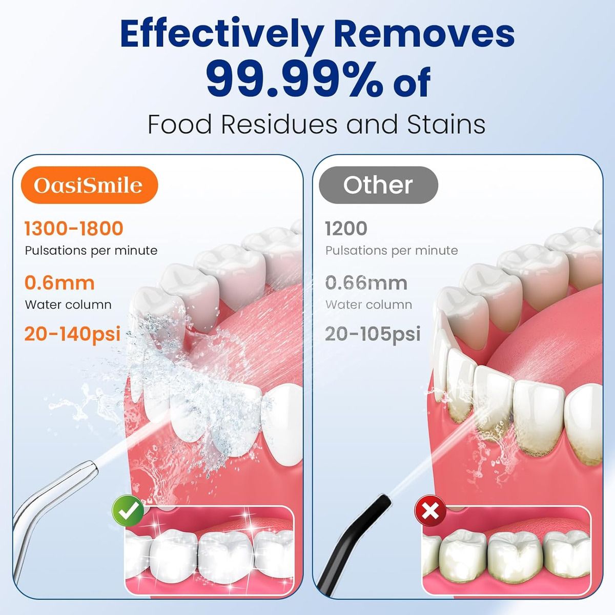 EVERSO - Iirrigador Dental Portátil Limpiador Viajero 5 Modos 350ml